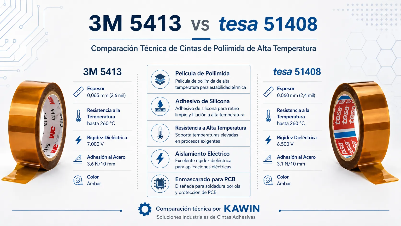 3m-5413-vs-tesa-51408-comparacion-cinta-poliimida